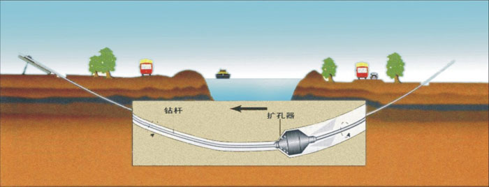 上思非开挖